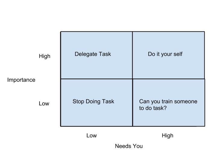 Delegation box diagram